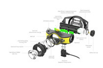 Ledlenser İH11R 1000 Lümen LED Pilli Kafa Feneri