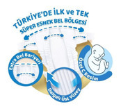 Molfix Pure Soft 6 Numara Bantlı Bebek Bezi 148'li