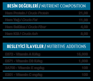 Bado Kuzu Etli ve Pirinçli Tüm Irklar Yetişkin Kuru Köpek Maması 3 kg