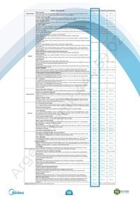 Midea AG2ECO 11000 Btu A++ Enerji Sınıfı R410A Multi İnverter Split Duvar Tipi Klima