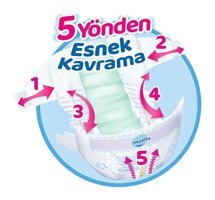 Molfix 3 Numara Bantlı Bebek Bezi 150'li
