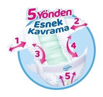 Molfix 1 Numara Bantlı Bebek Bezi 112'li