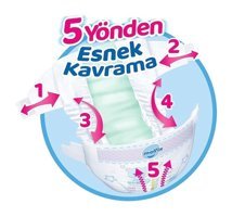 Molfix 3 Numara Bantlı Bebek Bezi 224'lü