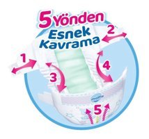 Molfix 1 Numara Bantlı Bebek Bezi 160'lı
