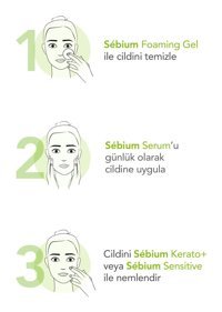 Bioderma Sebium Canlandırıcı Yaşlanma Kırışıklık Karşıtı Jel Yüz Serumu 30 ml
