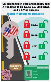 Unlocking Green Card And Industry Joba Roadmap To Eb-1A, Eb-1B, Eb-2 Nıw, And O-1 Visa Successsharing My Journey And Experiences Kumar, Sunıl Independently Publıshed
