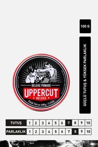 Uppercut Deluxe No:07 Parlak Krem Sert 100 ml Pomad