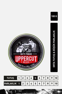 Uppercut Deluxe No:05 Doğal-Mat Krem Orta 100 ml Wax