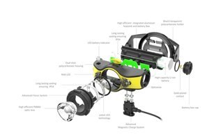 Ledlenser İH11R 1000 Lümen LED Pilli Kafa Feneri