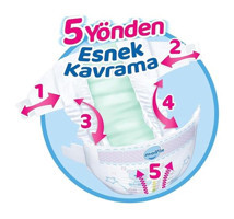 Molfix 3 Numara Bantlı Bebek Bezi 224'lü