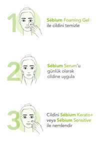 Bioderma Sebium Canlandırıcı Yaşlanma Kırışıklık Karşıtı Jel Yüz Serumu 30 ml