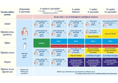 HiPP Combiotic Laktozsuz Tahılsız Glutensiz Organik Probiyotikli 3 Numara Devam Sütü 350 gr