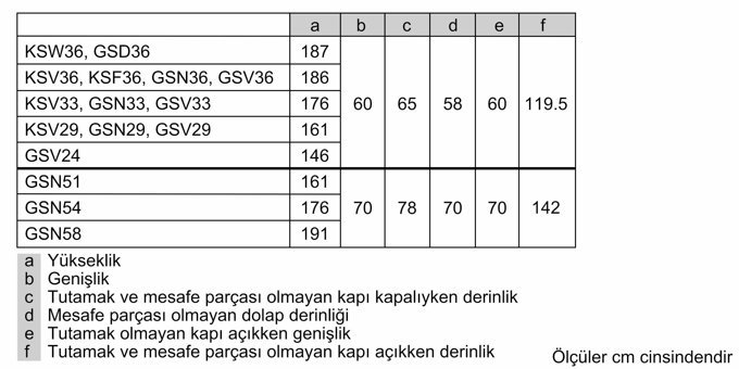 Profilo DF1024WFNN 5 Çekmeceli F Enerji Sınıfı 182 lt Dikey Solo Derin Dondurucu Beyaz