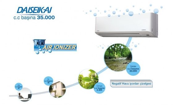 Toshiba Daiseikai 12 12.000 Btu A++ Enerji Sınıfı R410A İnverter Split Duvar Tipi Klima