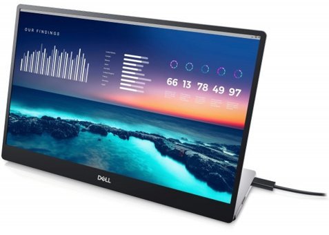 Dell C1422H 60 Hz 6 ms 14 inç FHD Flat IPS 1920 x 1080 px LED Monitör