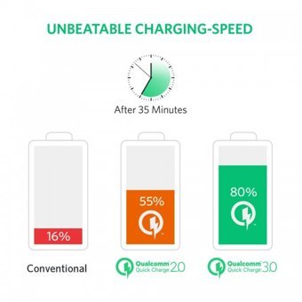 Anker PowerCore 20000 mAh Hızlı Şarj Micro USB Çoklu Kablolu Powerbank