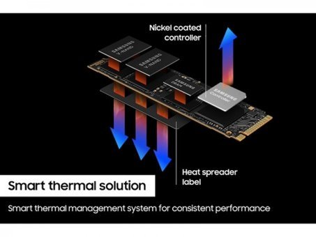 Samsung 990 Pro MZ-V9P2T0BW M2 2 TB m2 2280 SSD