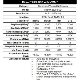 Micron 2300 MTFDHBA256TDV-1AY1AABYY M2 256 GB m2 2280 SSD
