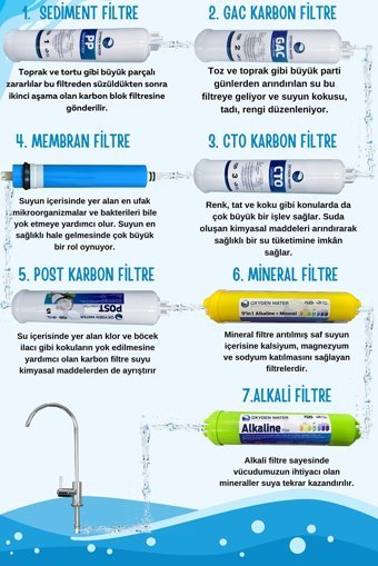 Oxygen Water 7 Filtreli 8 lt Kapalı Kasa Pompasız Tezgah Altı Su Arıtma Cihazı
