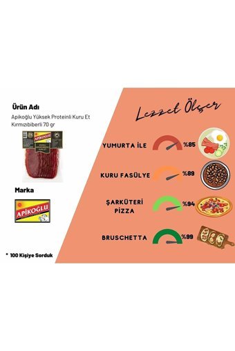 Apikoğlu Kuru Dana Eti 9x70 gr