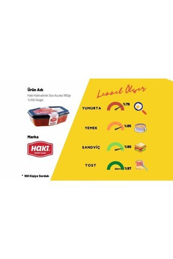 Haki Kahvaltılık Sos 3x180 gr