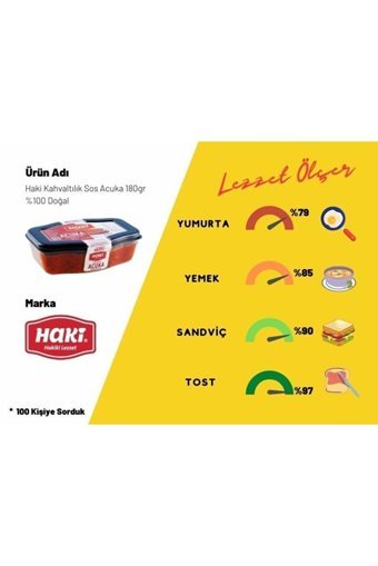 Haki Acuka Kahvaltılık Sos 180 gr