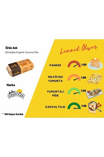 Gündoğdu Organik Tavuk Yumurtası 60'lı