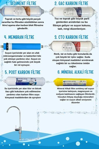 Oxygen Water 14 Aşamalı 8 lt Kapalı Kasa Pompasız Tezgah Altı Su Arıtma Cihazı