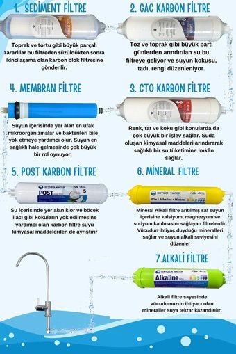 Oxygen Water 15 Aşamalı 8 lt Kapalı Kasa Pompasız Tezgah Altı Su Arıtma Cihazı