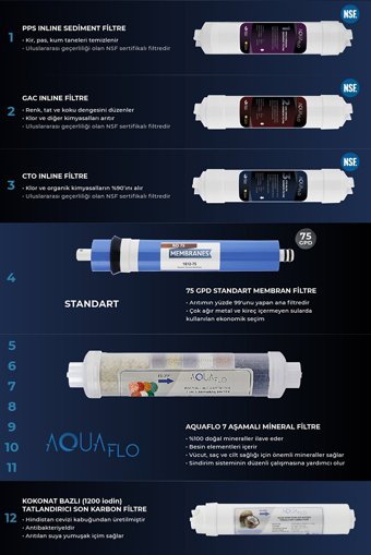 Aquaflo 12 Aşamalı 12 lt Kapalı Kasa Pompasız Tezgah Altı Su Arıtma Cihazı