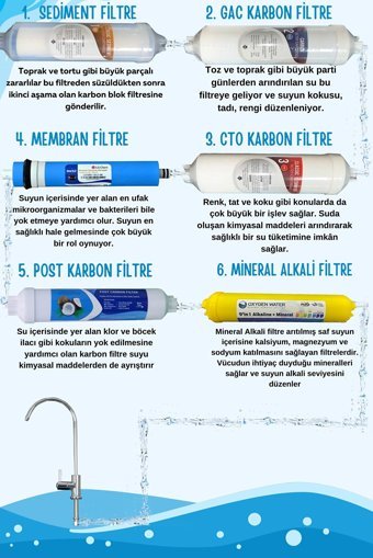 Oxygen Water 6 Filtreli 12 lt Kapalı Kasa Pompasız Tezgah Altı Su Arıtma Cihazı
