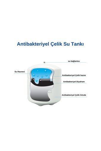 Oxygen Water 6 Filtreli 12 lt Kapalı Kasa Pompasız Tezgah Altı Su Arıtma Cihazı