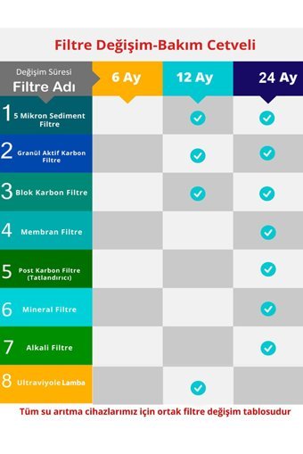 Spring Water 7 filtreli 12 lt Kapalı Kasa Pompalı Tezgah Altı Su Arıtma Cihazı