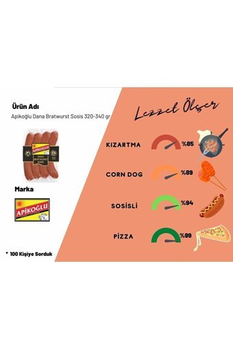 Apikoğlu Tütsülenmiş Dana Uzun Sosis 1.69 kg