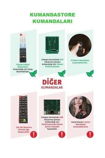 Huayu RM-L1396 Netflix Tuşlu Seg-Regal-Vestel Uyumlu Uzaktan Kumanda