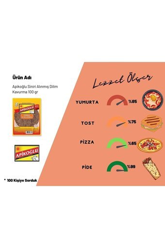 Apikoğlu Kavurma Dilimli 2x100 gr