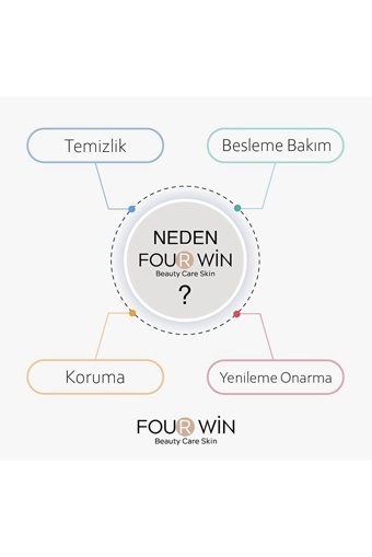 Four Win Anti Wrinkles Peptitli Aydınlatıcı Kırışıklık Karşıtı Göz Altı Torba Karşıtı Serum 30 ml