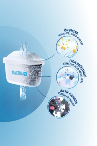 Brita Plastik 2.4 lt Plastik Kapaklı Sürahi