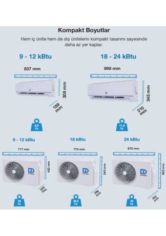 Demirdöküm Kion 18000 Btu A++ Enerji Sınıfı R32 Multi İnverter Split Duvar Tipi Klima