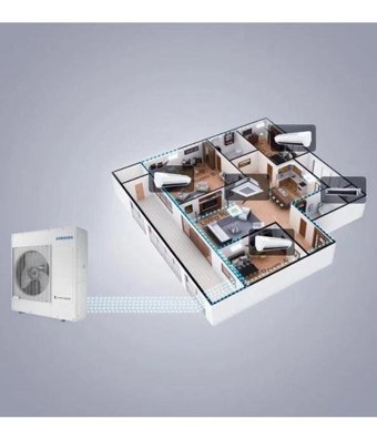 Samsung AJ050TXJ2KH/EA 7000 Btu A++ Enerji Sınıfı R410A Multi İnverter Split Duvar Tipi Klima