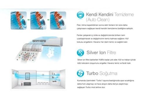Alarko FLR1801HW 15695 Btu A++ Enerji Sınıfı R410A Multi İnverter Split Duvar Tipi Klima