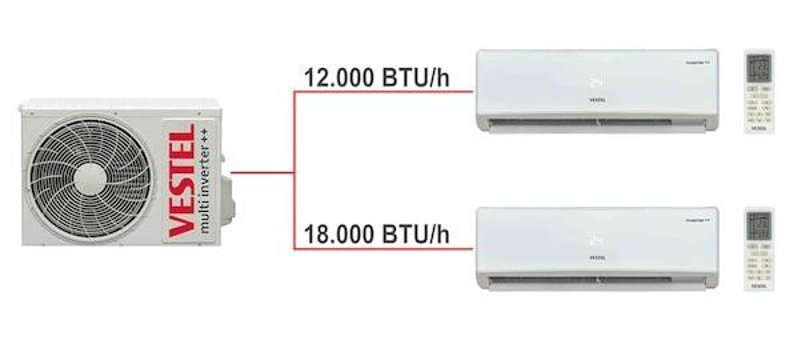 Vestel Flora Doğa 18000 Btu A++ Enerji Sınıfı R410A Multi İnverter Split Duvar Tipi Klima