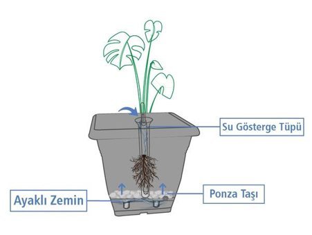 Biorfe İç Mekan Dış Mekan Kendi Kendini Sulayan 2 Adet Akıllı Saksı