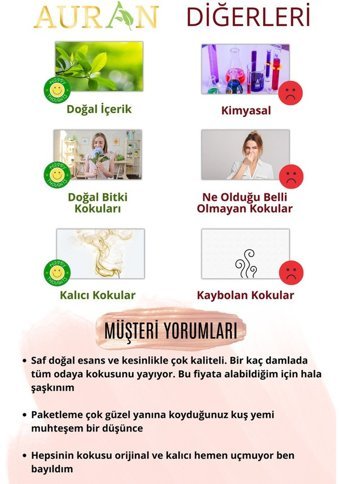 Auran Oda Kokusu 10 ml