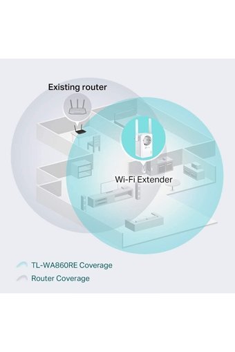 Tp-Link Tl-WA860RE Kablosuz 2.4 GHz Wifi Access Point 2 Antenli 300 Mbps Menzil Genişletici
