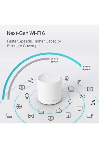 Tp-Link Deco X20 Kablosuz 2.4 GHz-5 GHz Wifi Dual Band Access Point Router 4 Antenli 1201 Mbps Menzil Genişletici