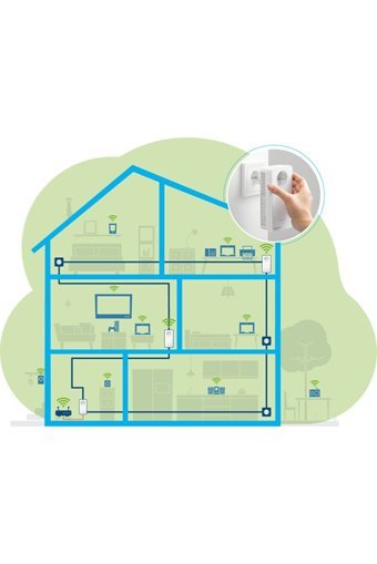 Devolo Magic Kablosuz 2.4 GHz-5 GHz Wifi Dual Band 1 Antenli 867 Mbps Menzil Genişletici