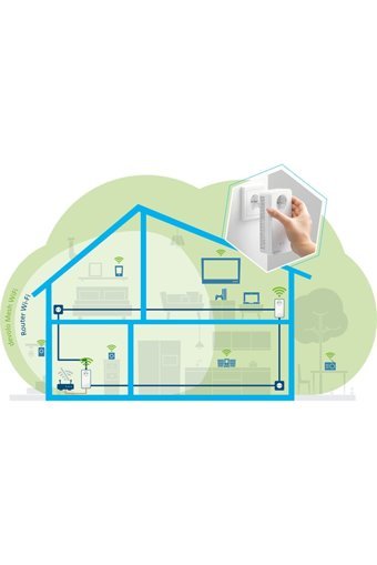 Devolo 8759 Mesh Kablosuz 2.4 GHz-5 GHz Wifi Dual Band Access Point 1 Antenli 867 Mbps Menzil Genişletici