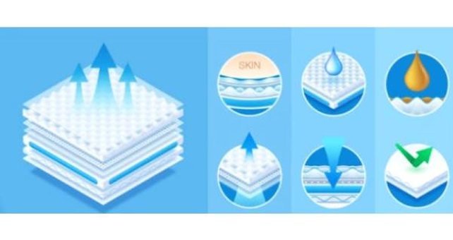 Every Baby 5 Numara Bantlı Bebek Bezi 100'lü