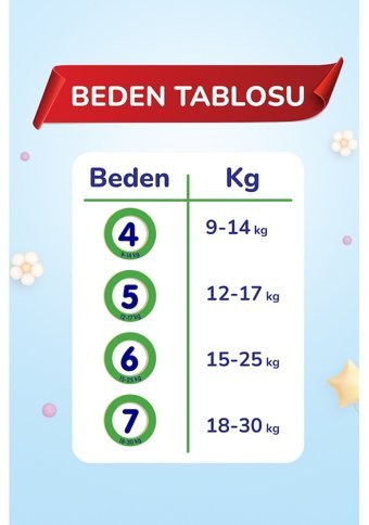 Goon 5 Numara Külot Bebek Bezi 144'lü
